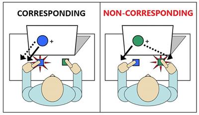 Huntington disease exacerbates action impulses